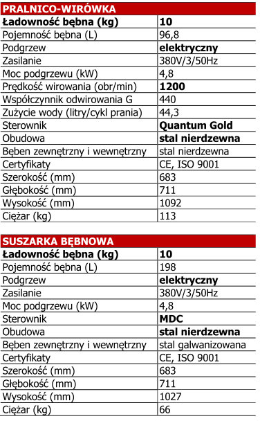 Dane techniczne kolumny pralniczo-suszącej UniMac